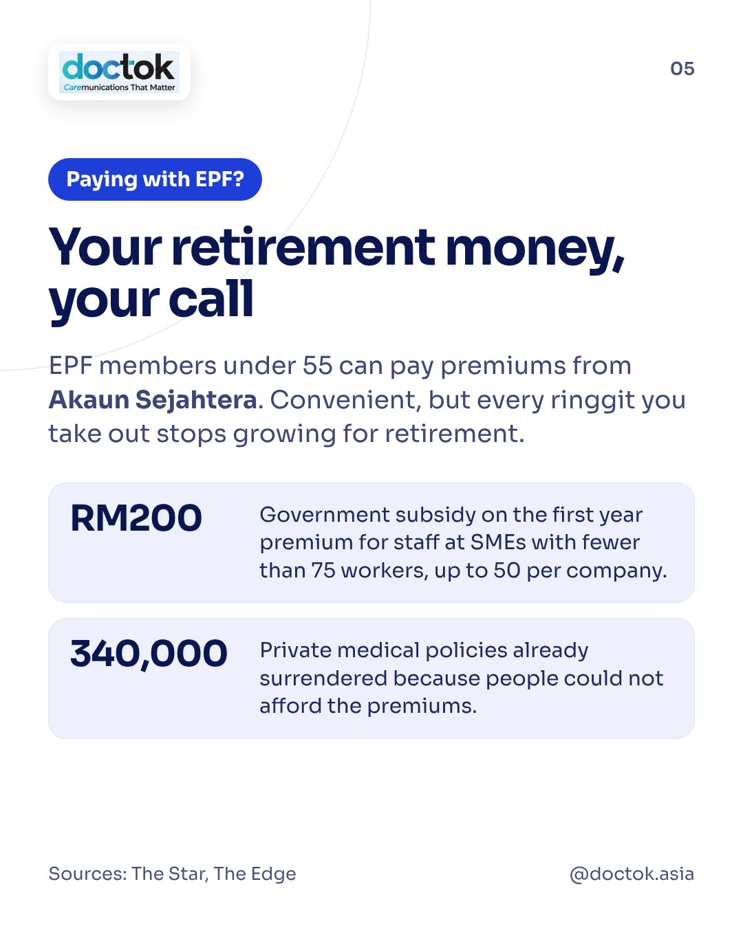 Paying with EPF and the SME subsidy